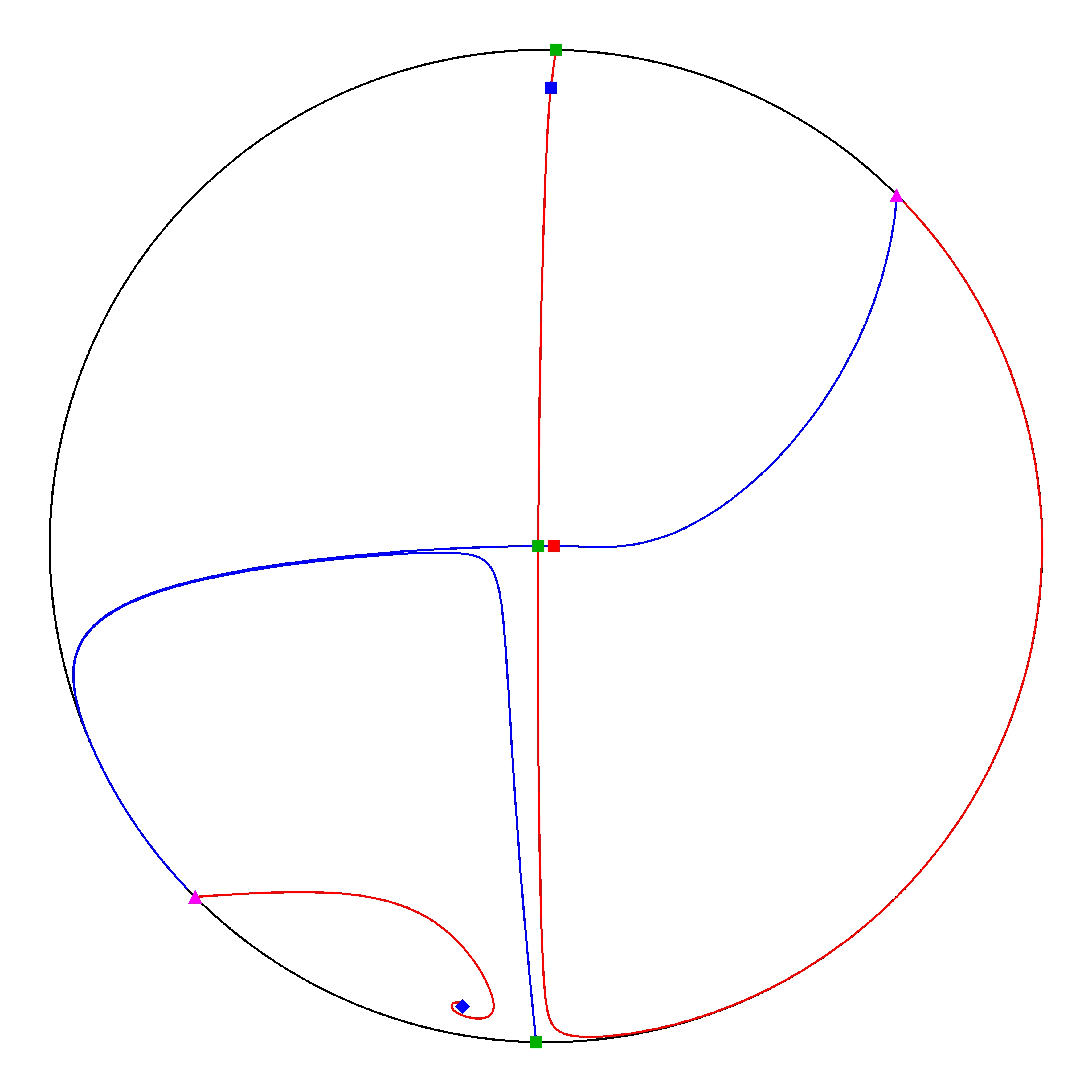 P4 Resized Phase Portrait
